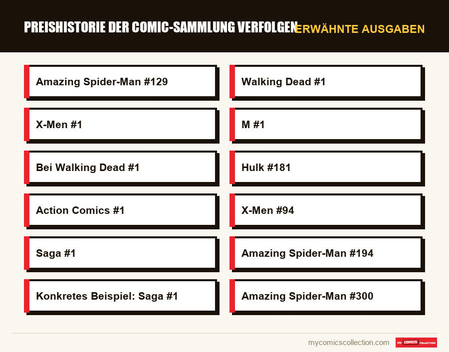 Erwähnte Ausgaben : Preishistorie der Comic-Sammlung verfolgen
