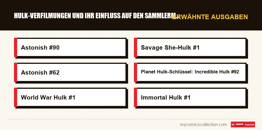 Erwähnte Ausgaben : Hulk-Verfilmungen und ihr Einfluss auf den Sammlermarkt