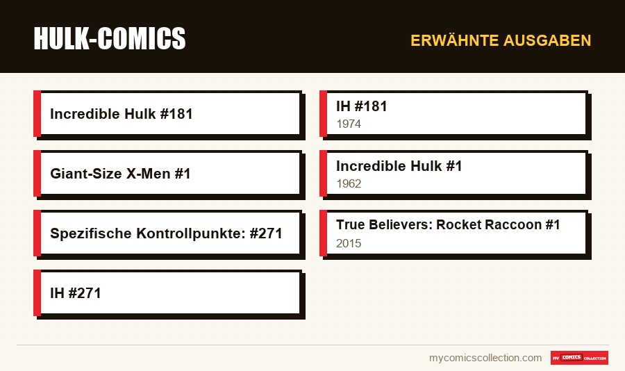 Erwähnte Ausgaben : Hulk-Comics