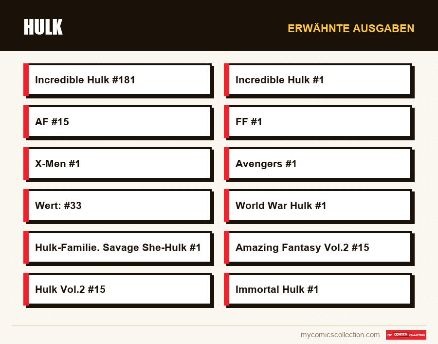 Erwähnte Ausgaben : Hulk