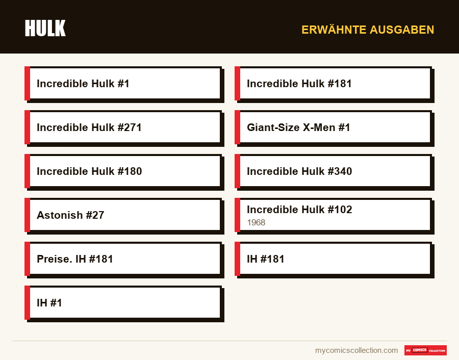 Erwähnte Ausgaben : Hulk