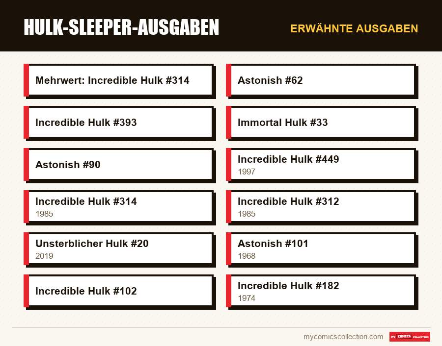 Erwähnte Ausgaben : Hulk-Sleeper-Ausgaben