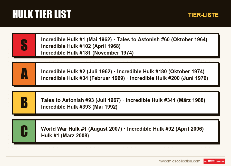 Tier-Liste : Hulk Tier List