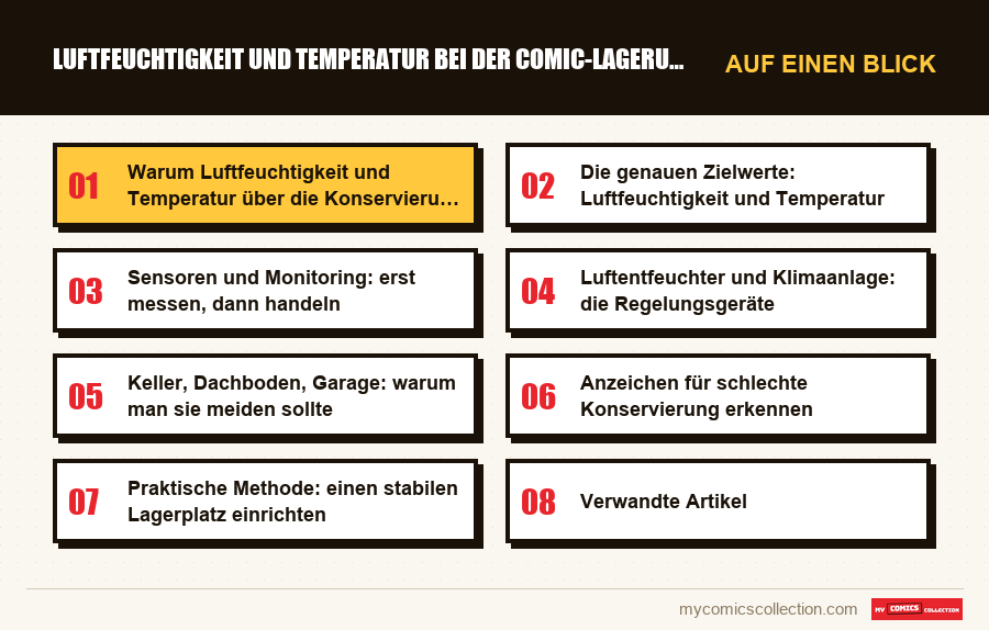 Auf einen Blick : Luftfeuchtigkeit und Temperatur bei der Comic-Lagerung
