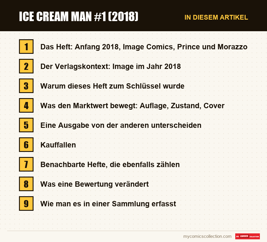 Ice Cream Man #1 (2018): die Abschnitte dieses Artikels in Lesereihenfolge
