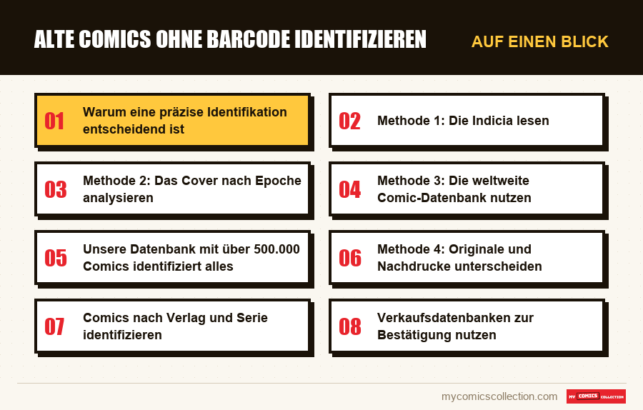 Auf einen Blick : Alte Comics ohne Barcode identifizieren