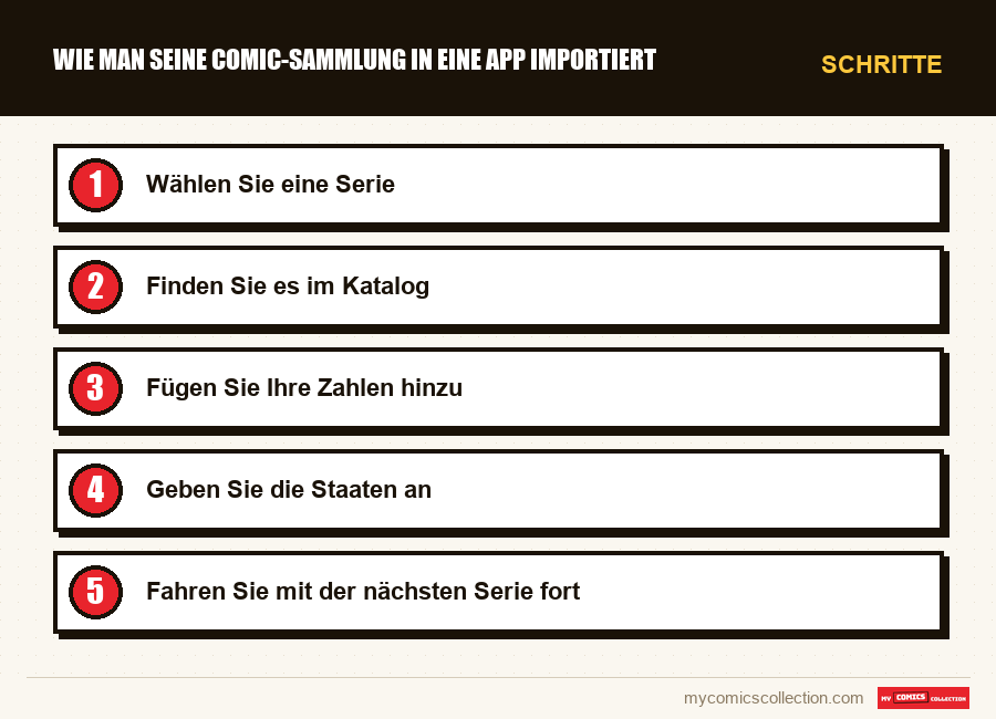 Schritte : Wie man seine Comic-Sammlung in eine App importiert