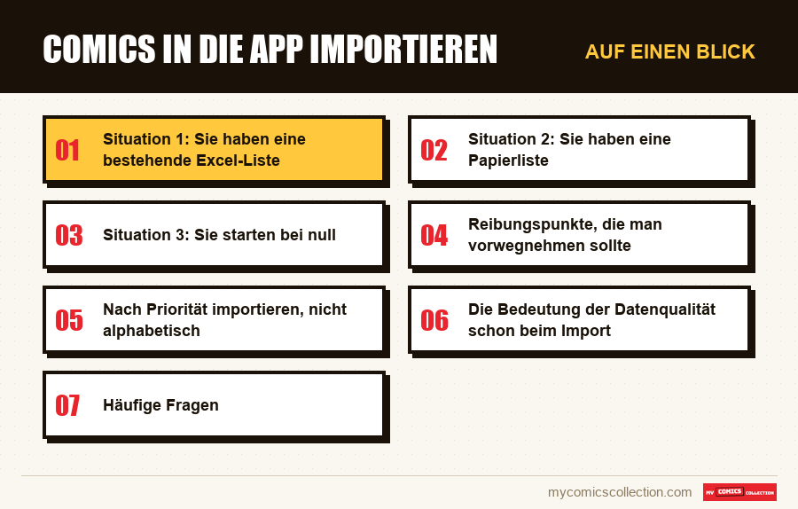 Auf einen Blick : Comics in die App importieren