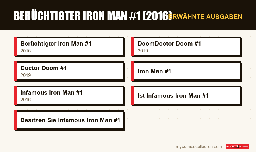 Erwähnte Ausgaben : Berüchtigter Iron Man #1 (2016)