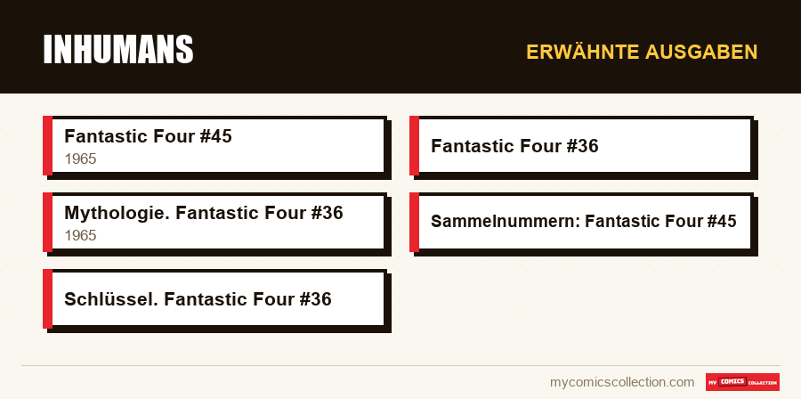 Erwähnte Ausgaben : Inhumans