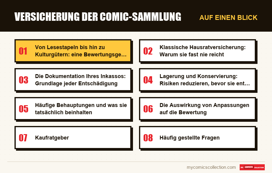 Auf einen Blick : Versicherung der Comic-Sammlung