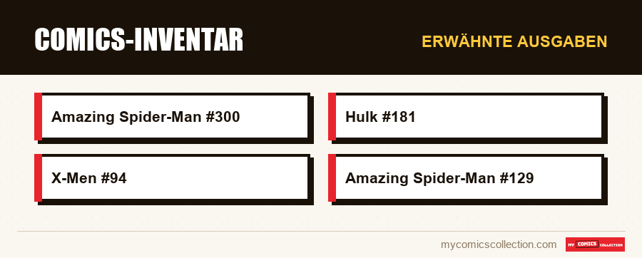 Erwähnte Ausgaben : Comics-Inventar