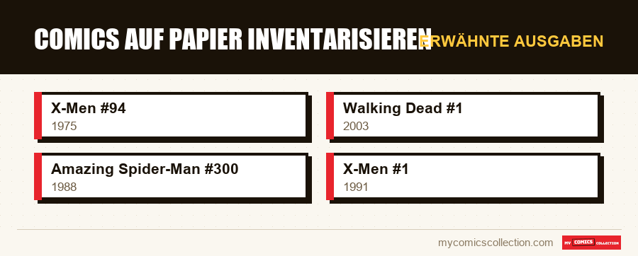 Erwähnte Ausgaben : Comics auf Papier inventarisieren