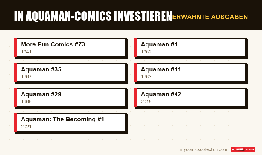 Erwähnte Ausgaben : In Aquaman-Comics investieren