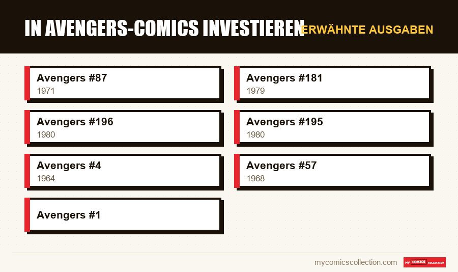 Erwähnte Ausgaben : In Avengers-Comics investieren