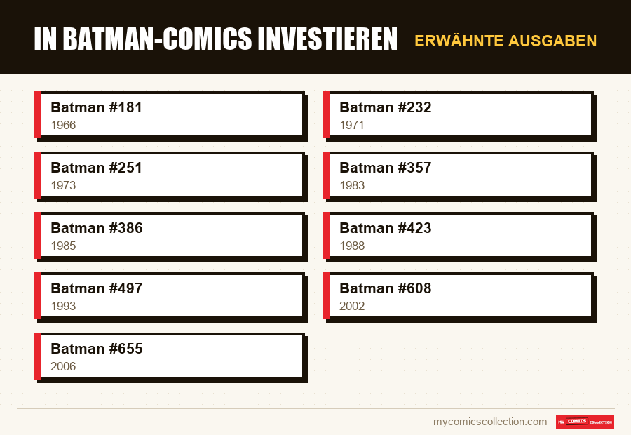 Erwähnte Ausgaben : In Batman-Comics investieren