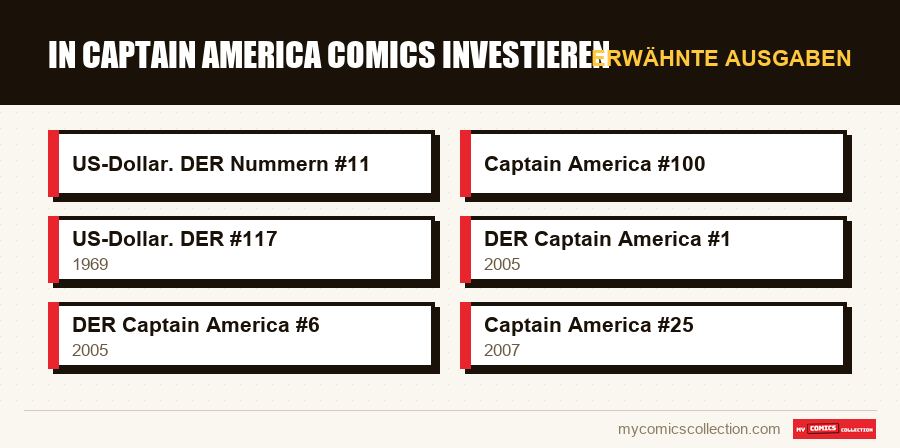 Erwähnte Ausgaben : In Captain America Comics investieren