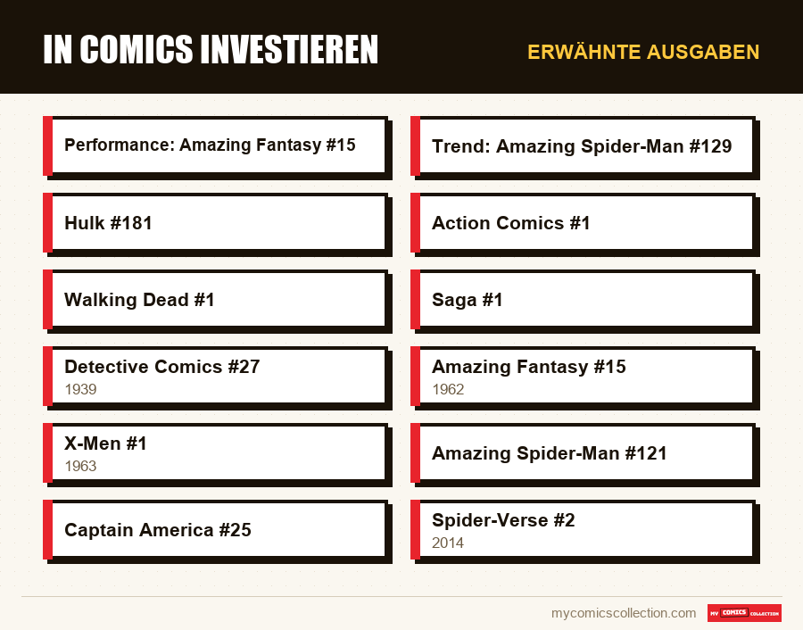 Erwähnte Ausgaben : In Comics investieren