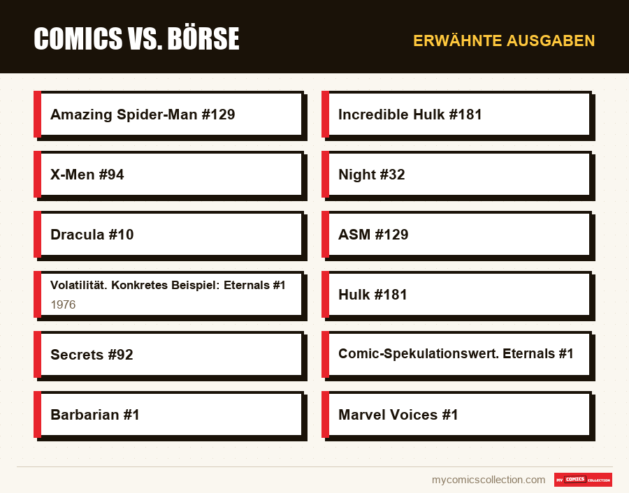 Erwähnte Ausgaben : Comics vs. Börse