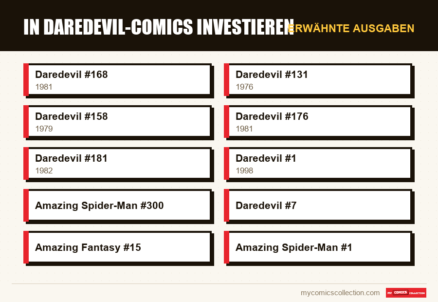 Erwähnte Ausgaben : In Daredevil-Comics investieren