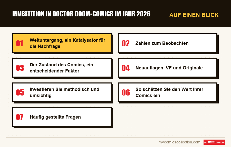 Auf einen Blick : Investition in Doctor Doom-Comics im Jahr 2026