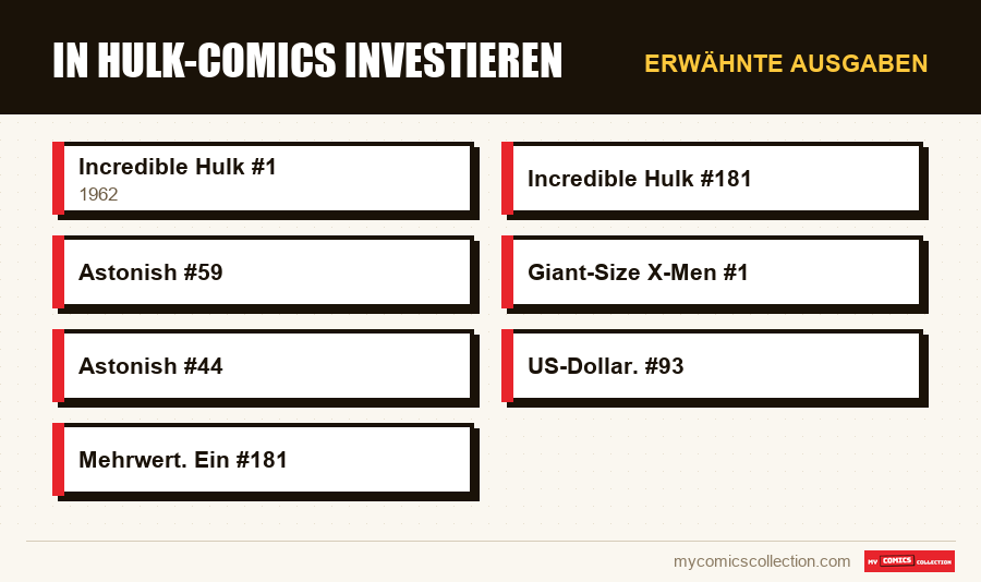 Erwähnte Ausgaben : In Hulk-Comics investieren