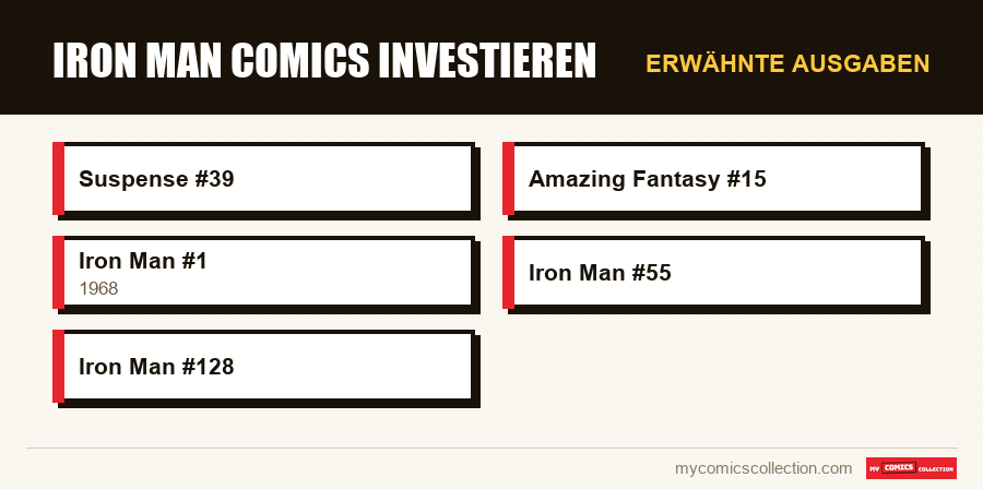 Erwähnte Ausgaben : Iron Man Comics investieren