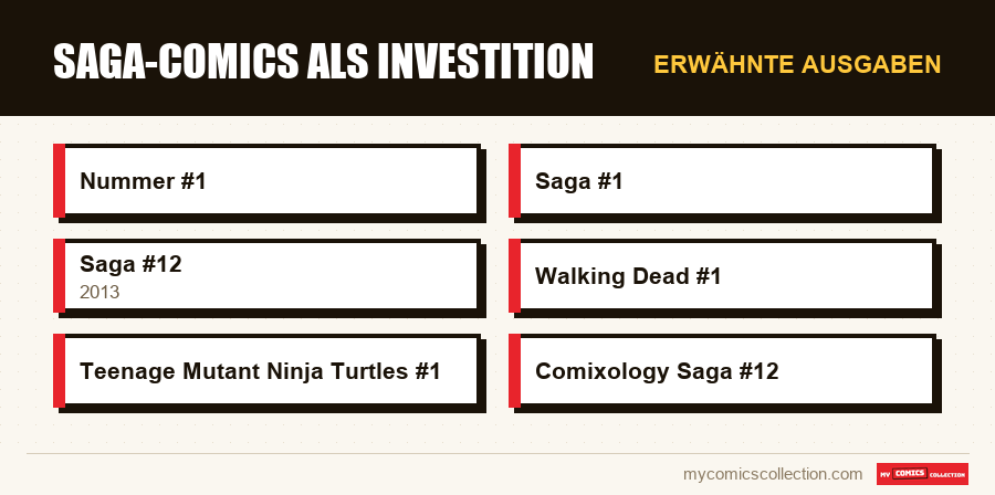 Erwähnte Ausgaben : Saga-Comics als Investition