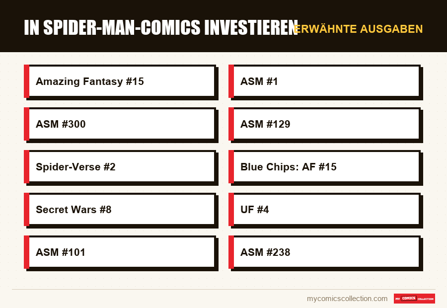 Erwähnte Ausgaben : In Spider-Man-Comics investieren