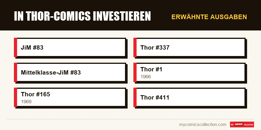 Erwähnte Ausgaben : In Thor-Comics investieren