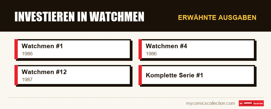 Erwähnte Ausgaben : Investieren in Watchmen