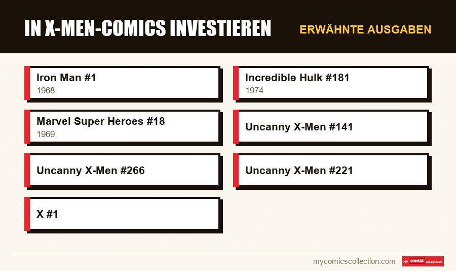 Erwähnte Ausgaben : In X-Men-Comics investieren