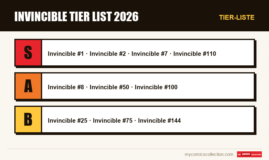 Tier-Liste : Invincible Tier List 2026