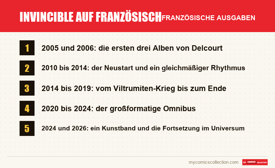 Invincible auf Französisch: die in diesem Artikel vorgestellten französischen Ausgaben