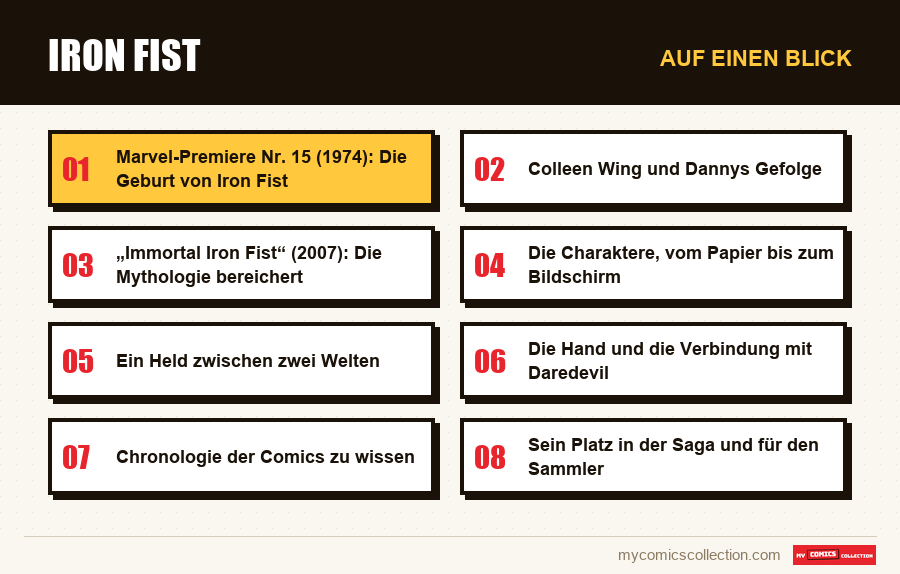 Auf einen Blick : Iron Fist