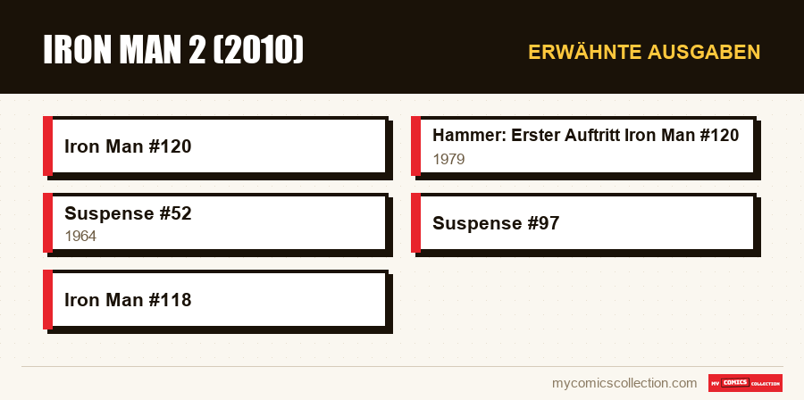 Erwähnte Ausgaben : Iron Man 2 (2010)