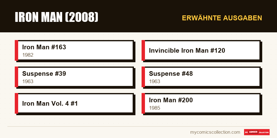 Erwähnte Ausgaben : Iron Man (2008)