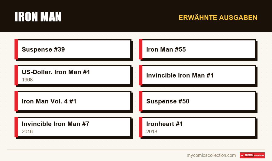 Erwähnte Ausgaben : Iron Man