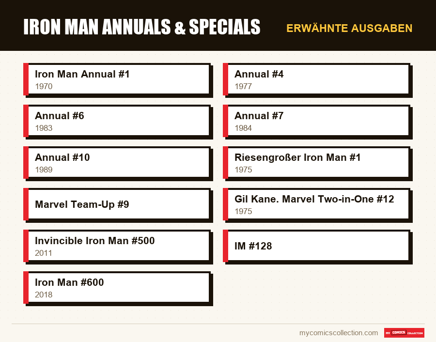 Erwähnte Ausgaben : Iron Man Annuals & Specials
