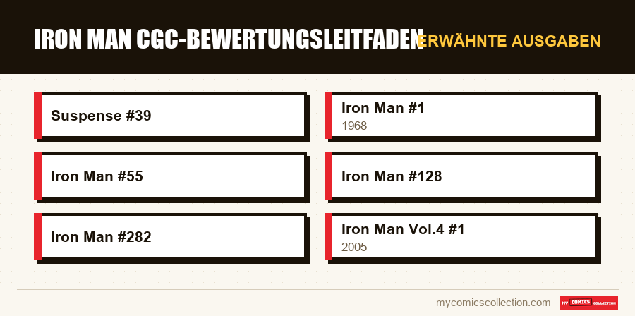Erwähnte Ausgaben : Iron Man CGC-Bewertungsleitfaden