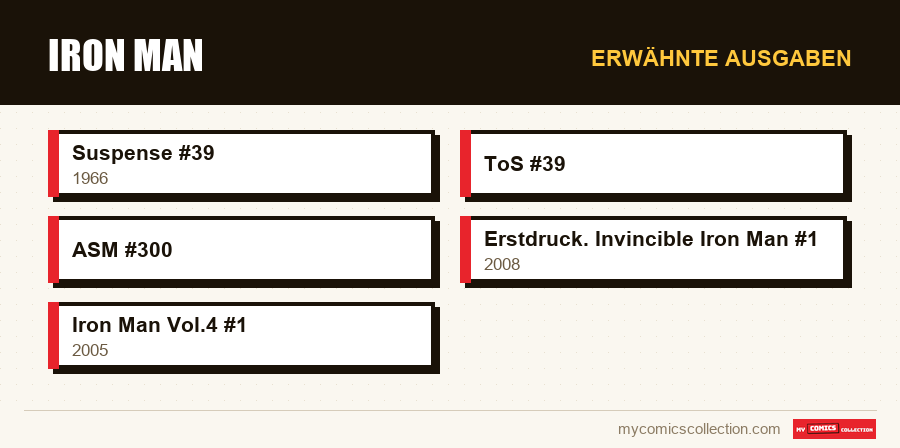 Erwähnte Ausgaben : Iron Man