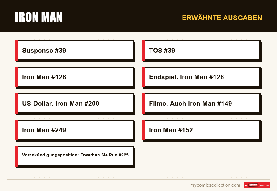 Erwähnte Ausgaben : Iron Man