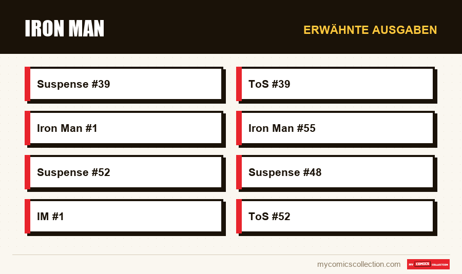 Erwähnte Ausgaben : Iron Man