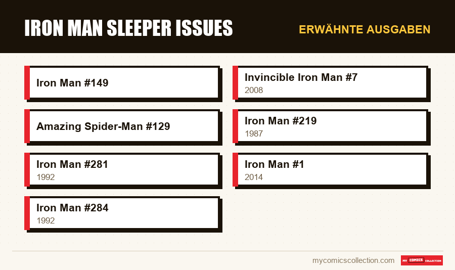 Erwähnte Ausgaben : Iron Man Sleeper Issues