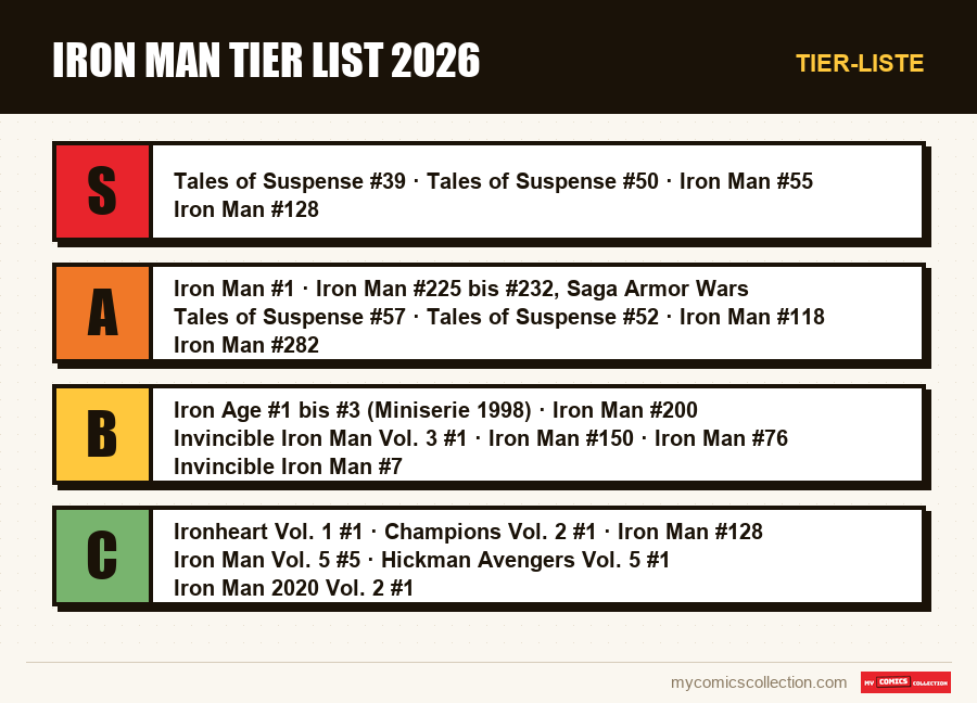 Tier-Liste : Iron Man Tier List 2026