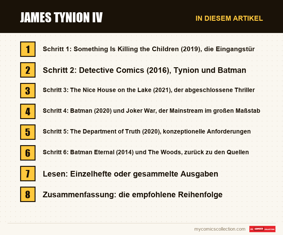 James Tynion IV: die Abschnitte dieses Artikels in Lesereihenfolge