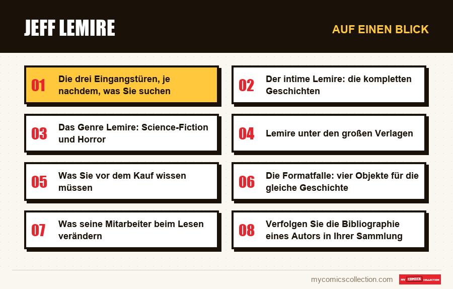 Auf einen Blick : Jeff Lemire