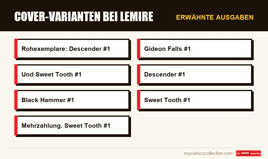 Erwähnte Ausgaben : Cover-Varianten bei Lemire