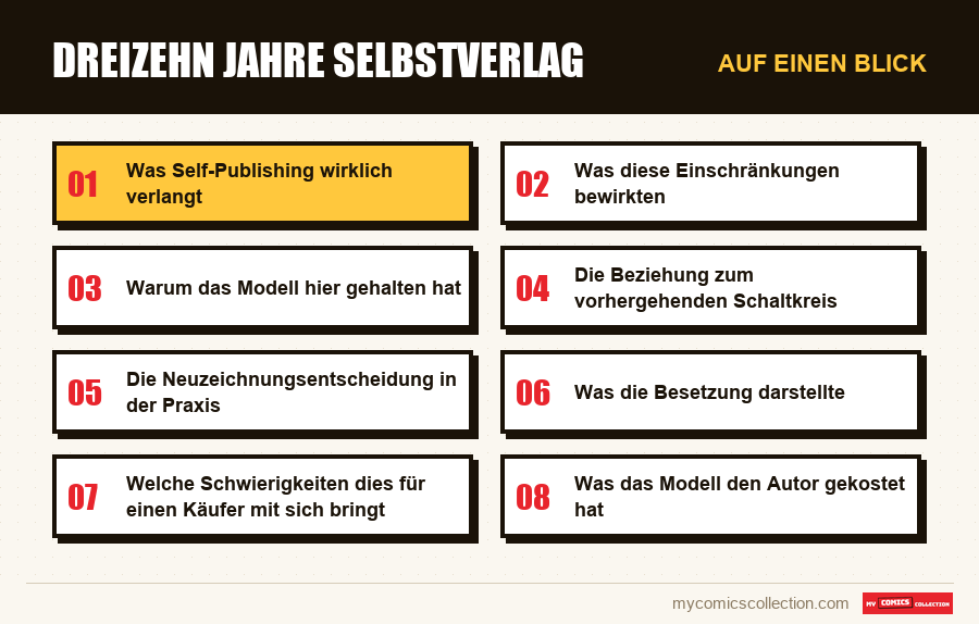 Auf einen Blick : Dreizehn Jahre Selbstverlag