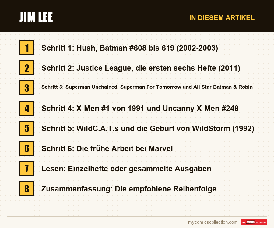 Jim Lee: die Abschnitte dieses Artikels in Lesereihenfolge
